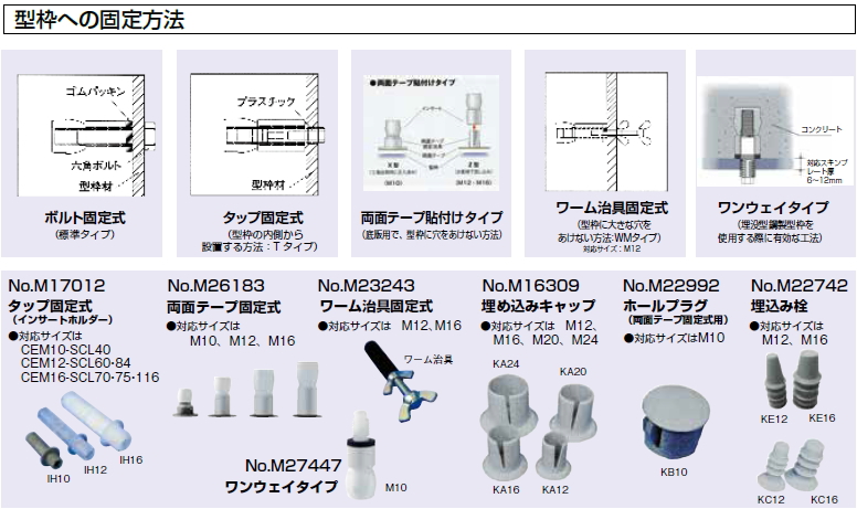 メール便無料】 CMネットショップケミカルアンカーセット 1組 2,894円 40セット 115,760円 ボルト ステンレス 斜め  M22×580 N2W1 接着剤 攪拌式 レジンカプセル RC-22 エヌパット社製