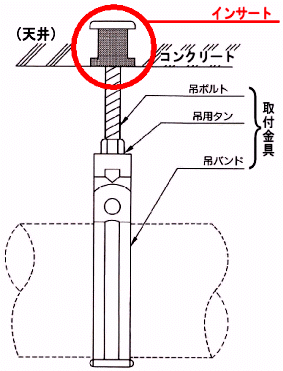 天井アンカー